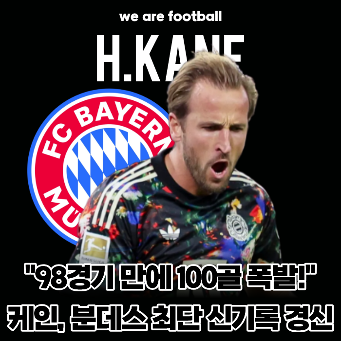 "98경기 만에 100골 폭발!" 해리 케인, 49년 만에 분데스 역대 최단 경기 신기록 경신... 뮌헨 7-0 ....