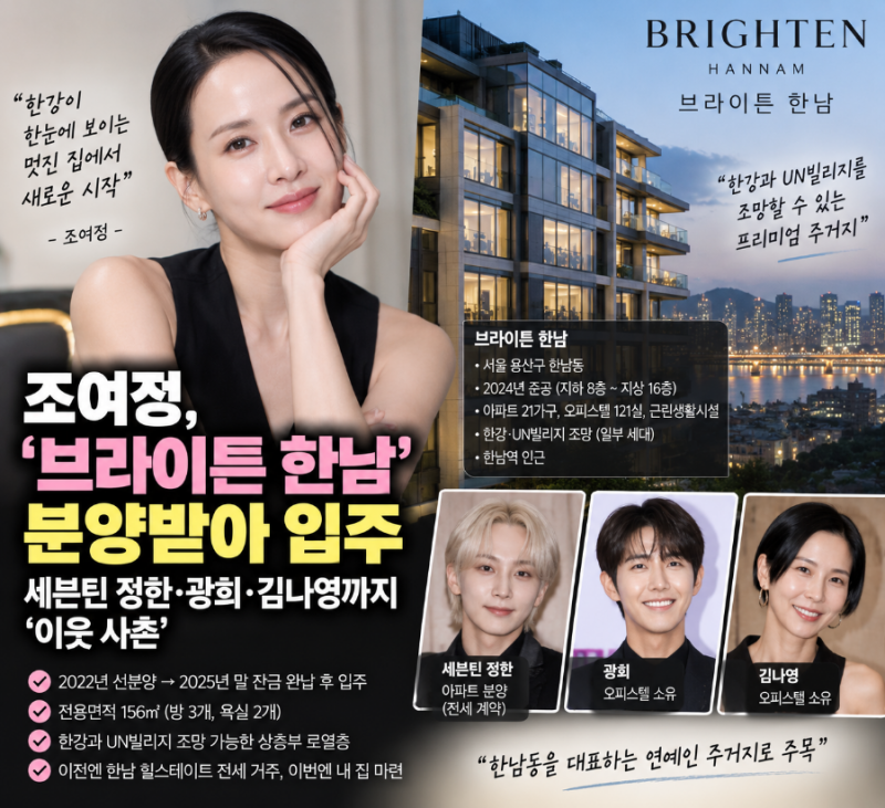 한강·UN빌리지 한눈에”…조여정, 한남동 신축 고급 아파트 입주 ‘연예인 이웃도 화려’