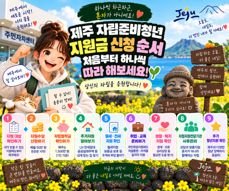 제주 자립준비청년 지원금 신청 순서｜처음부터 하나씩 따라 해보세요