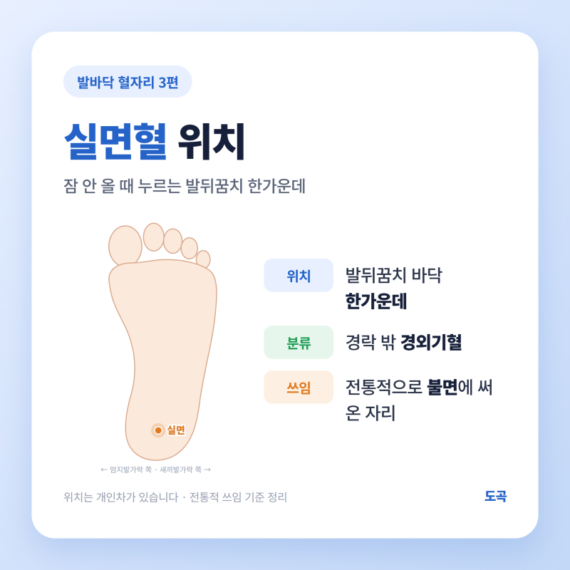 실면혈 불면증에 좋은 혈자리 위치와 누르는 법