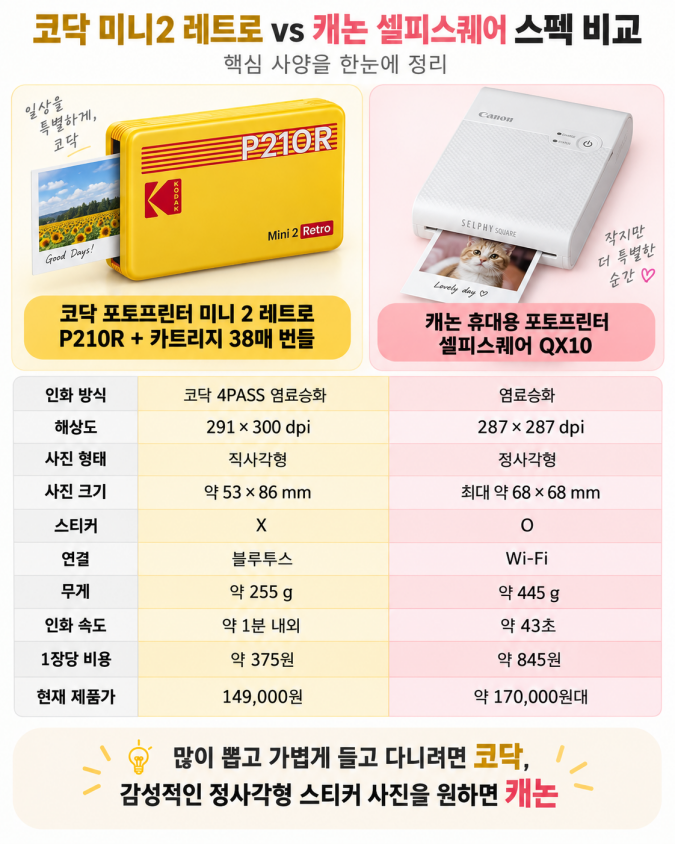 포토프린터 추천, 비교｜코닥 미니2 vs 캐논 셀피스퀘어 6가지 차이, 뭐가 좋을까?