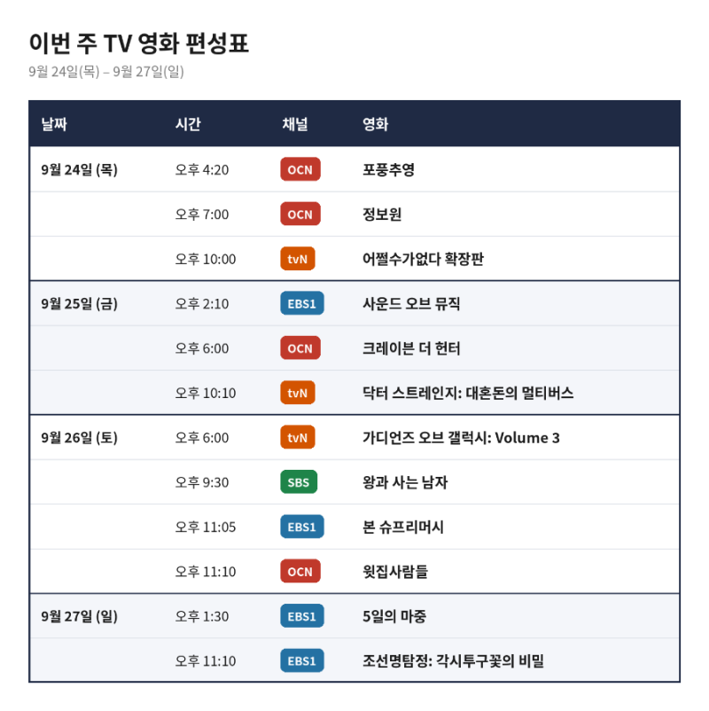 2026 추석 특선영화 편성표 총정리｜어쩔수가없다 확장판부터 왕과 사는 남자까지