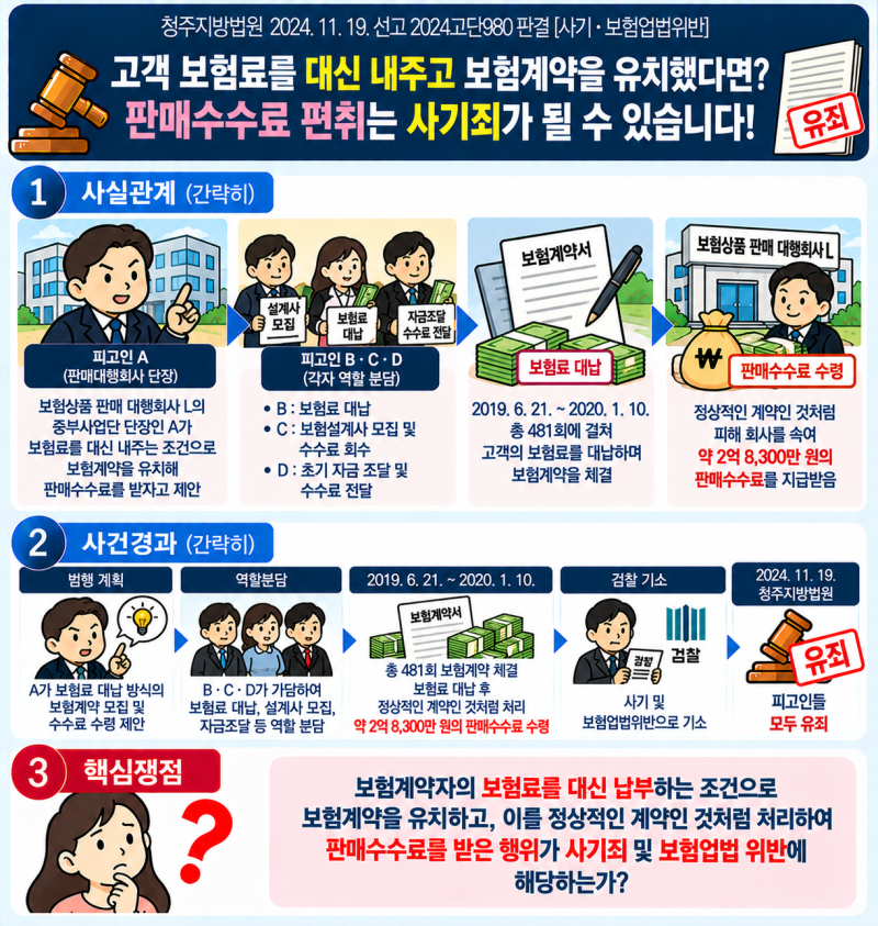 ★[사기·보험업법위반] 고객 보험료를 대신 내주고 보험계약을 유치했다면? 판매수수료 편....