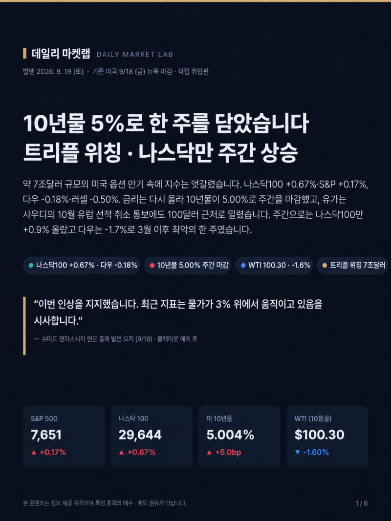2026년 9월 18일 미국 증시 마감 : 10년물 5% 주간 마감, 트리플 위칭 속 나스닥100 +0.67%(26.9.20 늦....