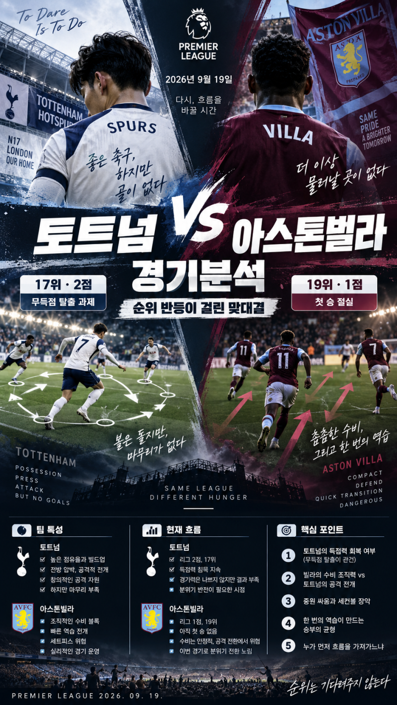 2026년 9월 19일 프리미어리그 토트넘 VS 아스톤빌라 경기분석