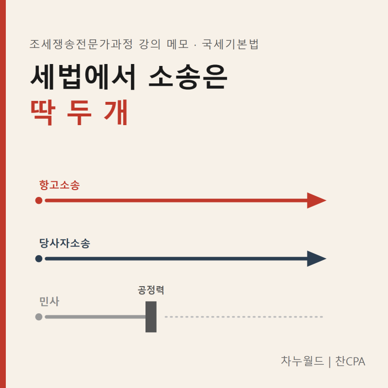 [국세기본법] 세금은 언제 생기고, 언제 확정되고, 어떻게 다투나: 조세쟁송전문가과정 강의 ....