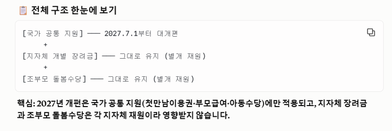 우리 동네는 얼마 받나? 지역별 출산지원금 + 2027 개편 정리(아동돌봄수당, 산후조리비 신청....