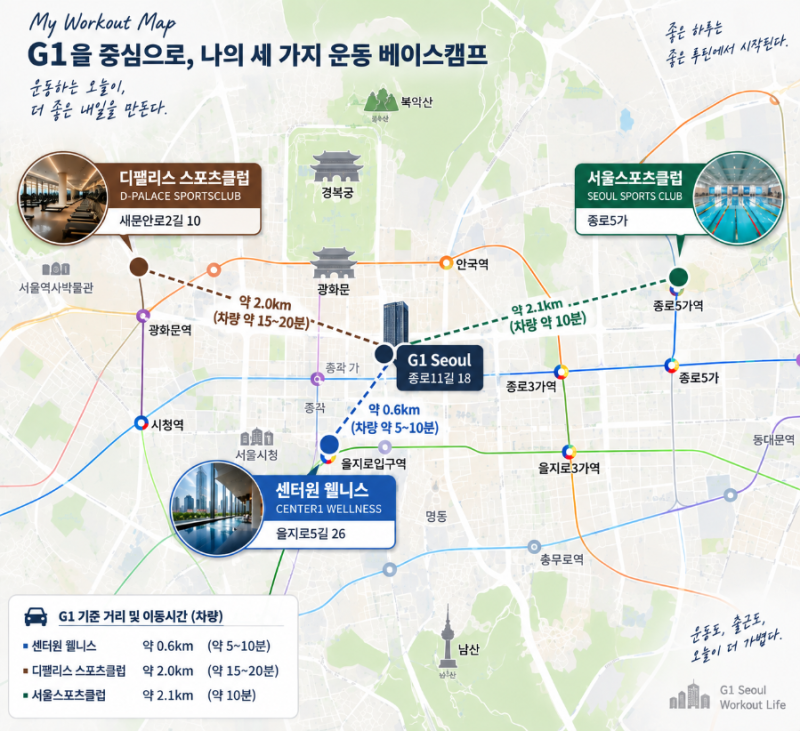 G1 Seoul 근처 스포츠센터 탐방기 feat 서울스포츠클럽 vs 센터원 웰니스 vs 디팰리스 스포츠클럽