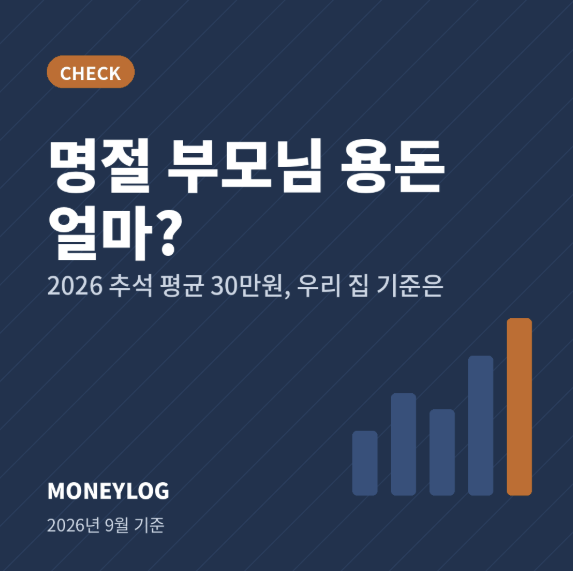 명절 부모님 용돈 얼마가 적당할까? 2026 추석 평균과 현실 기준
