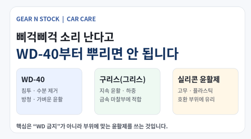 차에서 소리난다고 WD-40? 차에는 그리스