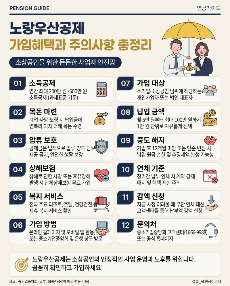 노란우산공제 가입 혜택과 가입방법, 소상공인이라면 꼭 알아야 할 주의사항