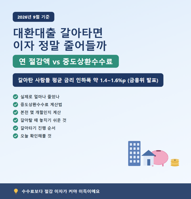 대환대출 갈아타면 이자 얼마나 줄까 중도상환수수료까지 따져보는 법