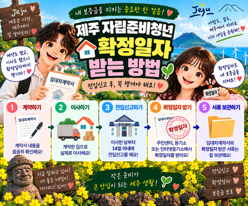 제주 자립준비청년 확정일자 받는 방법｜전입신고 후 꼭 확인하세요