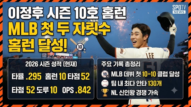 이정후 시즌 10호 홈런｜MLB 첫 두 자릿수 홈런 달성! 2026 시즌 성적·10-10 기록 총정리
