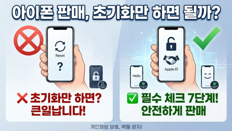 아이폰 중고판매 전 초기화 순서｜사진 백업부터 활성화 잠금 확인까지