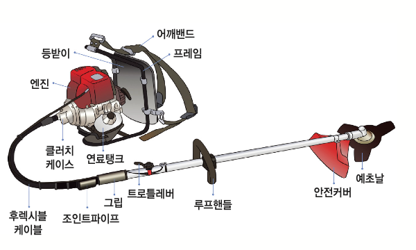 "예초기 시동이 안 걸려서 삽질: 15년차가 알려준 3가지 점검법"