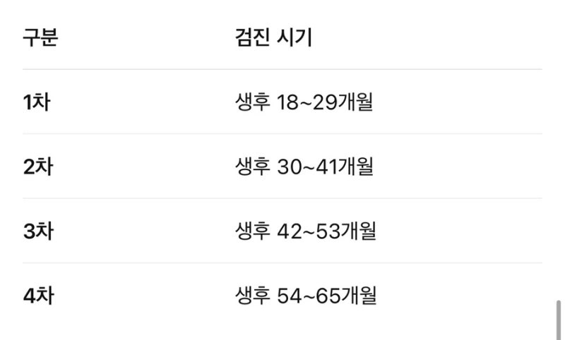 영유아 구강검진 시기 언제가야 할까? 1차 검진부터 문진표·치과 예약까지