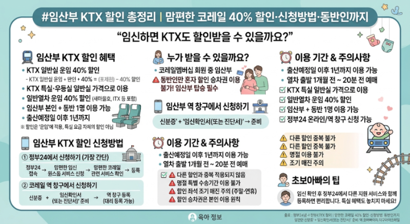 임산부 KTX 할인 총정리｜맘편한 코레일 40% 할인·신청방법·동반인까지