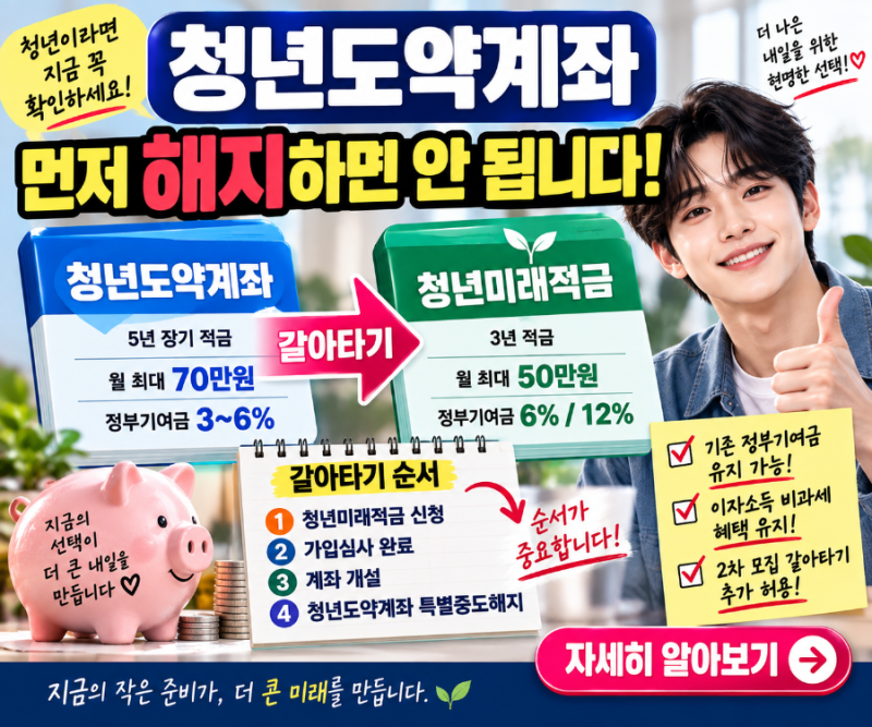 청년도약계좌 있다면 먼저 해지하지 마세요! 청년미래적금 갈아타기 순서 총정리