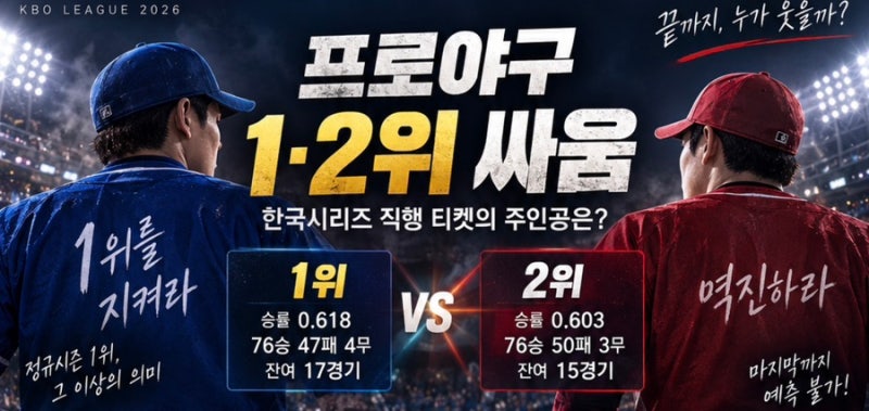 프로야구 가을야구 진짜 시작됐다…1위부터 5위까지 남은 일정 총정리