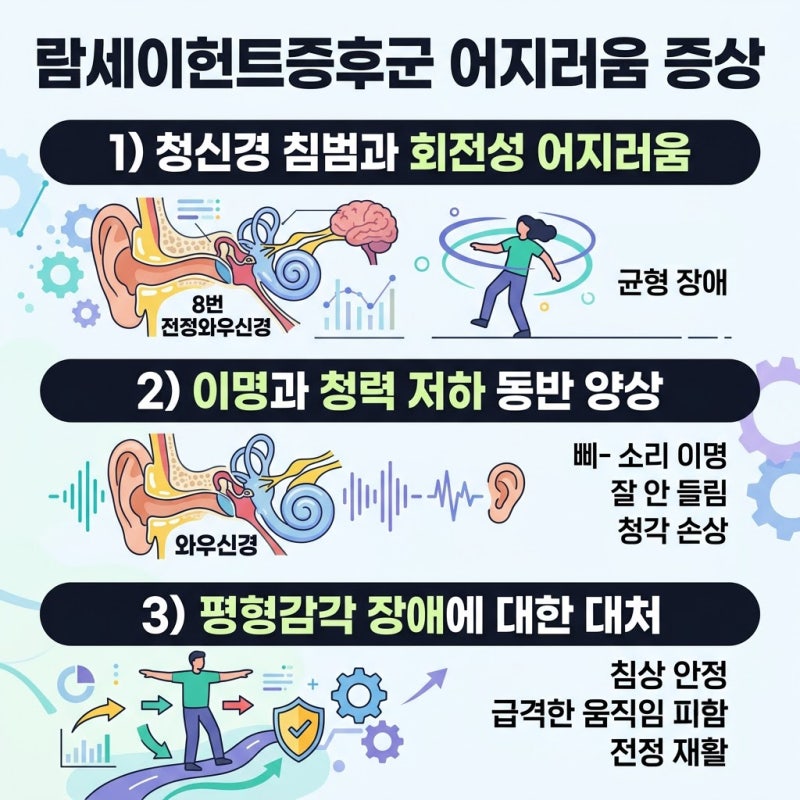람세이헌트증후군 이란? 어지러움 증상과 치료기간