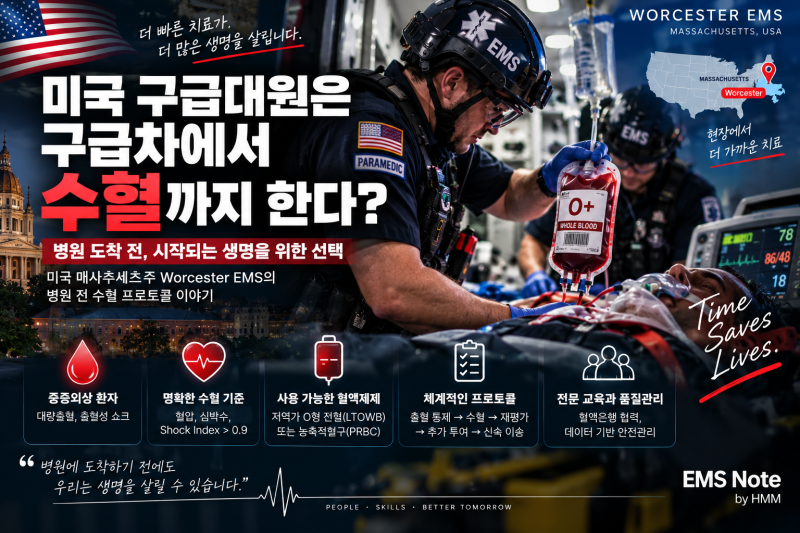 미국 구급대원 병원 전 수혈 프로토콜과 응급구조사 업무범위