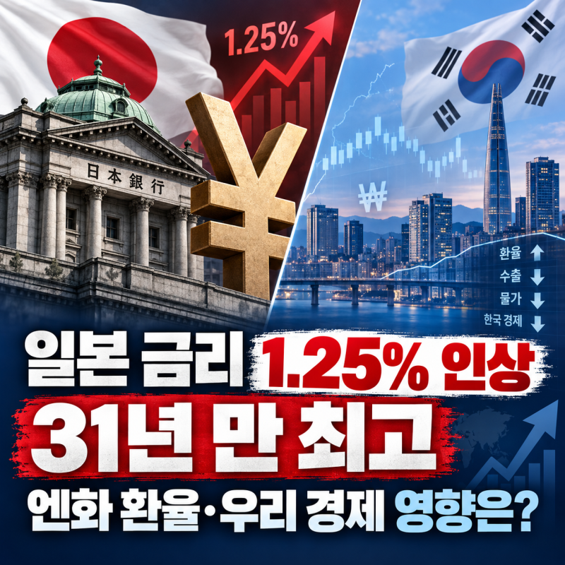 일본 금리 1.25% 인상, 31년 만 최고…엔화 환율과 우리 경제 영향은?