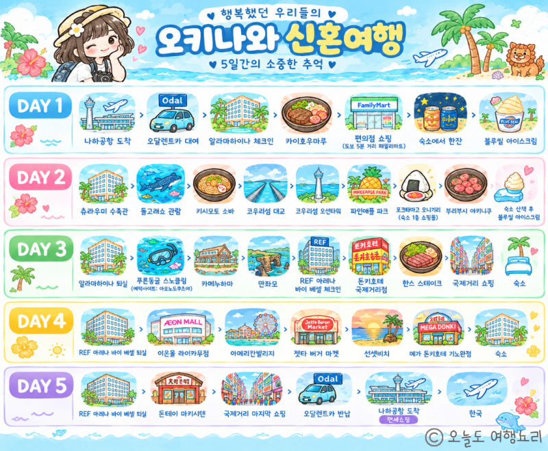 오키나와 첫 여행 4박5일 일정표 공유