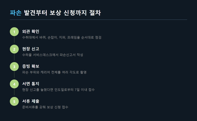 캐리어 파손 시 항공사 보상 신청 절차와 준비서류