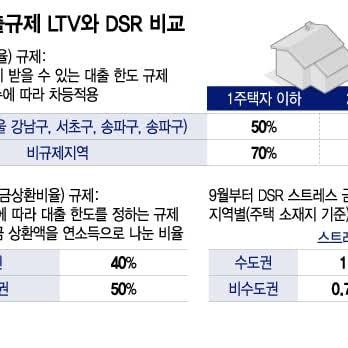 "내 연봉으로 주담대 얼마나 깎일까?" 수도권 가산금리 1.2%p와 디딤돌·보금자리론 우회 공식