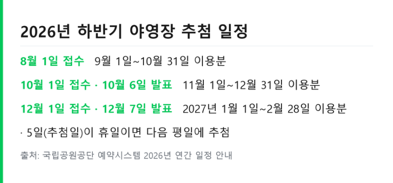 국립공원 야영장 예약 오픈일 .. 추첨 신청방법과 취소 위약금 정리