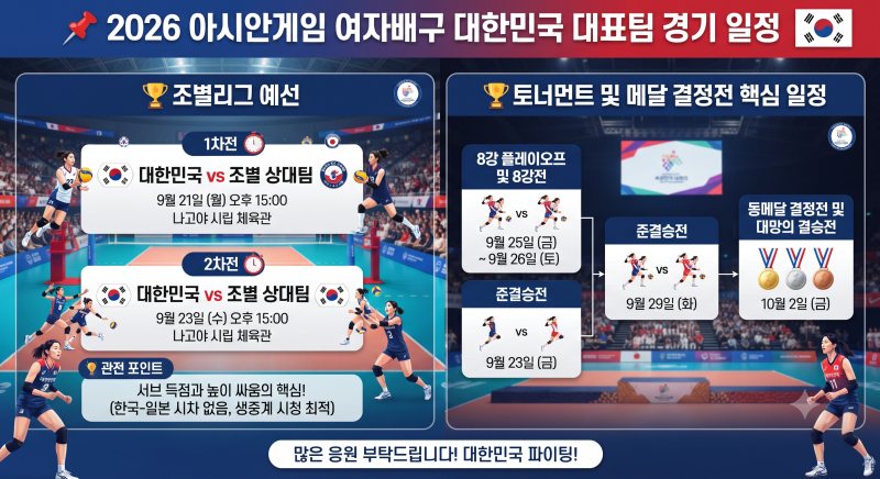 2026 아이치·나고야 아시안게임 여자배구 국가대표 경기 일정 및 조별리그 중계 안내