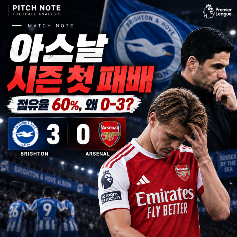 아스날 시즌 첫 패배 : 60% 점유율보다 심각했던 0-3