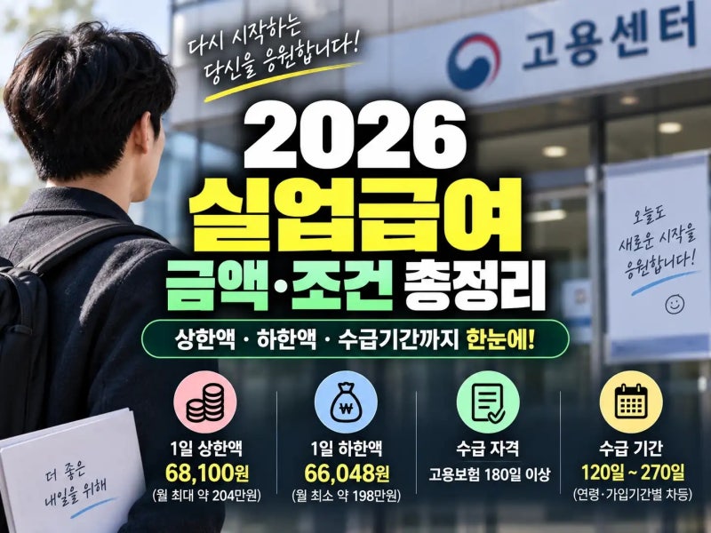 2026 실업급여 상한액 하한액 변경 기준 및 내 계산 금액 확인법