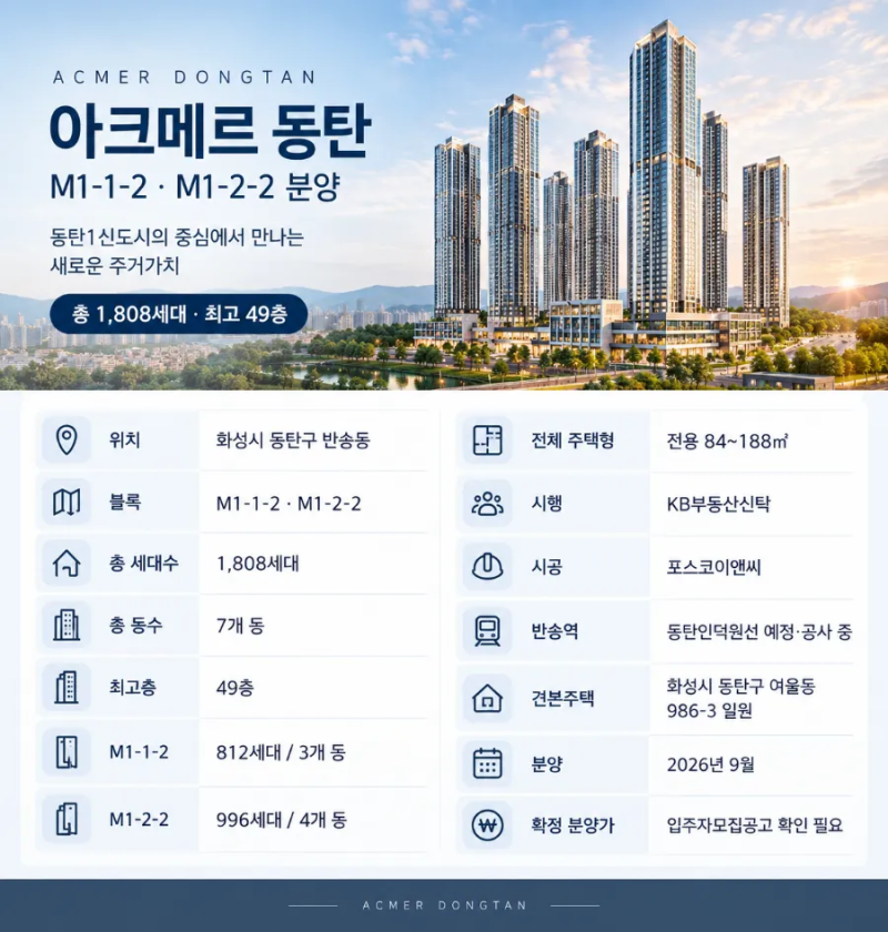 아크메르 동탄 M1-1-2·M1-2-2 분양 총정리｜1,808세대·최고 49층