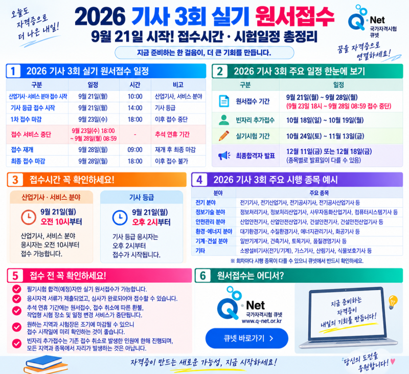 2026 기사 3회 실기 원서접수 9월 21일 시작, 접수시간 시험일정 빈자리접수 총정리