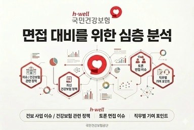 건강보험공단 2026년도 하반기 신규직원 채용 자소서&면접대비 기업분석