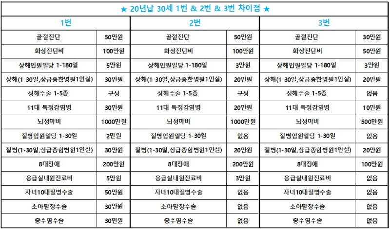 현대해상 태아보험 3만원대로 끝내기(ft.설계사추천, 필수특약, 사은품 및 페이백, 설계안 공....