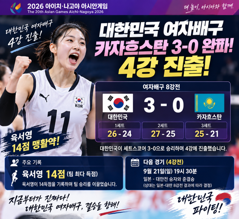 육서영 14점 맹활약! 한국 여자배구, 카자흐스탄 3-0 완파하고 아시안게임 4강 진출