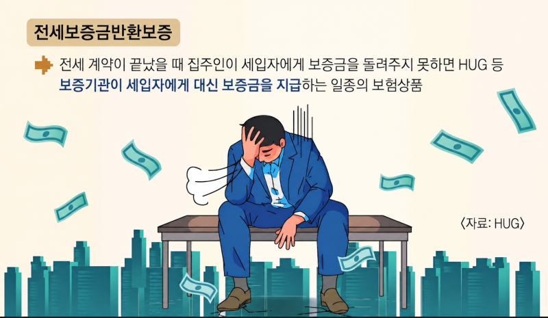 “집주인이 보증금 안 주면 어떡하지?”…LH 전세임대 20만호에 생긴 새로운 안전장치