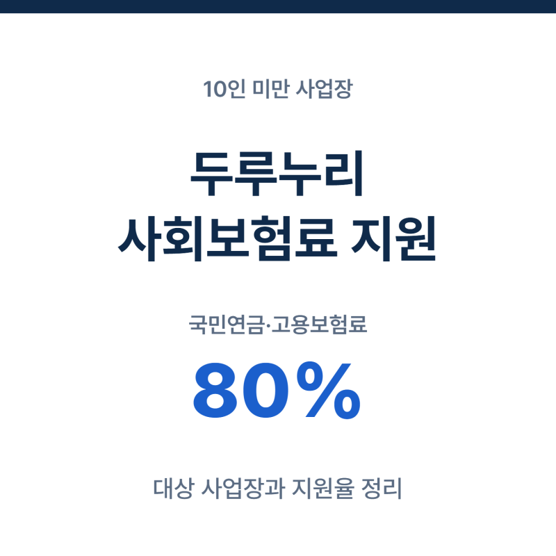 두루누리 사회보험료 지원, 대상 사업장과 지원율 정리
