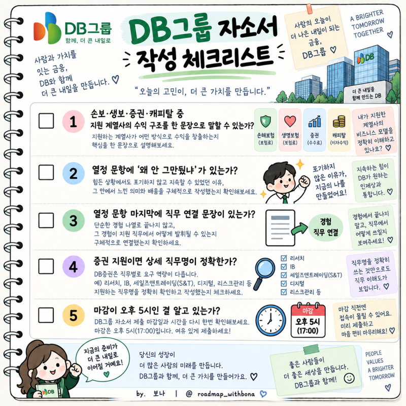 DB손해보험 자소서, 금융 계열사별 문항 정리