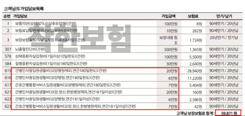 한화손해보험 간병인보험 , 부모님 간병인 보험 아직 없으신가요? 간병인 하루 20만원,요양병....