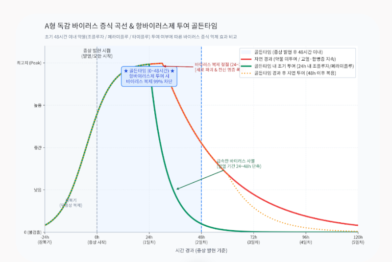 독감, 왜 누구는 39도 고열이고 누구는 목만 칼칼할까? 증상 차이를 결정하는 5가지 비밀 ♀️
