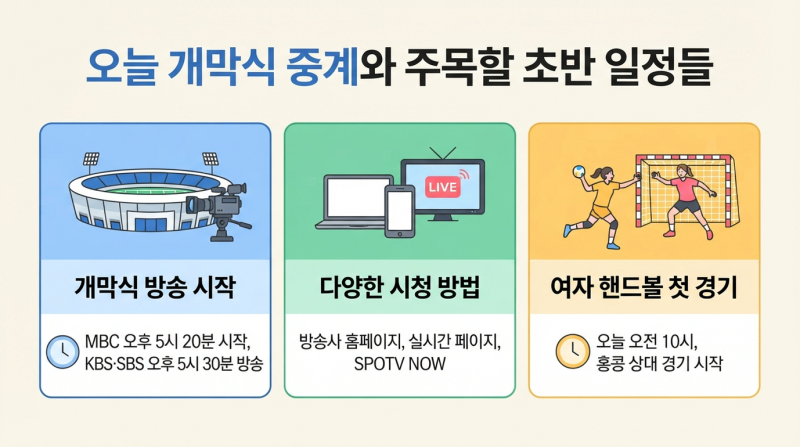 결승 같은 예선일까 2026 아이치 나고야 아시안게임 첫 경기 시간은