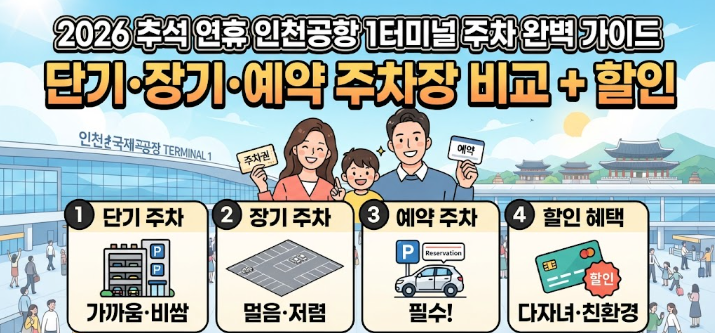 2026 추석 연휴 인천공항 1터미널 주차 완벽 가이드 단기·장기·예약 주차장 비교와 숨은 할인....