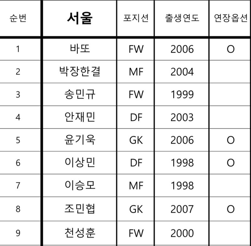 녕인서울 | FC서울 | 27년 FA명단