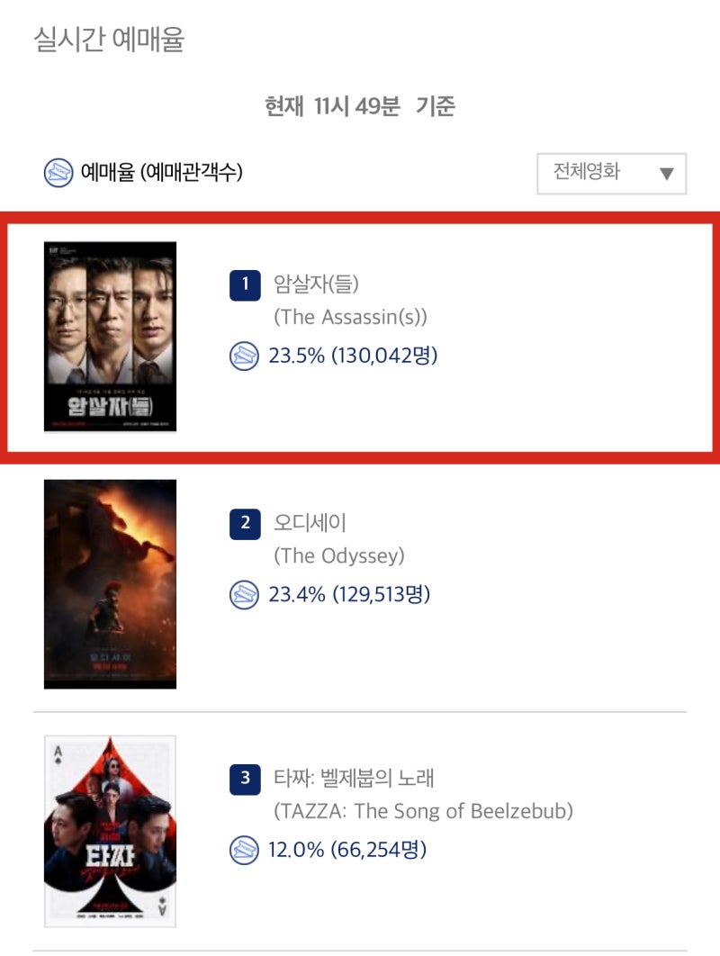 암살자(들) 오디세이 제치고 예매율 1: 추석 극장가 판도 뒤흔드는 한국 영화의 저력