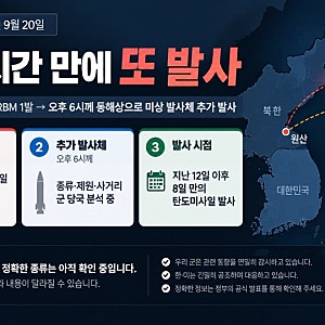 북한, 3시간 만에 또 발사…오후 3시 탄도미사일 이어 ‘미상 발사체’ 추가 발사