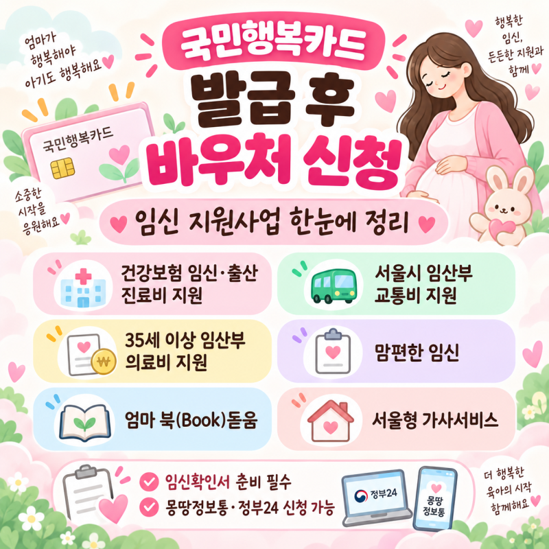 국민행복카드 발급 후 꼭 해야 할 일｜임신바우처·서울 임산부 교통비·35세 의료비 신청